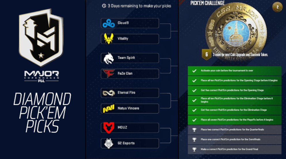 Predictions for the playoffs of PGL Major Copenhagen 2024 (Part 2)