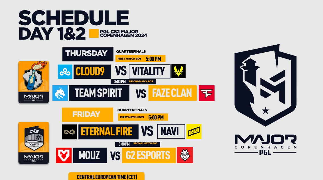 Programme et résultats du PGL Major Copenhagen 2024