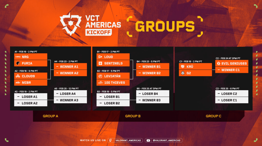 SentinelsのSacyがVCT 2024 Americas Stage 1でのチームの敗北について考えを共有