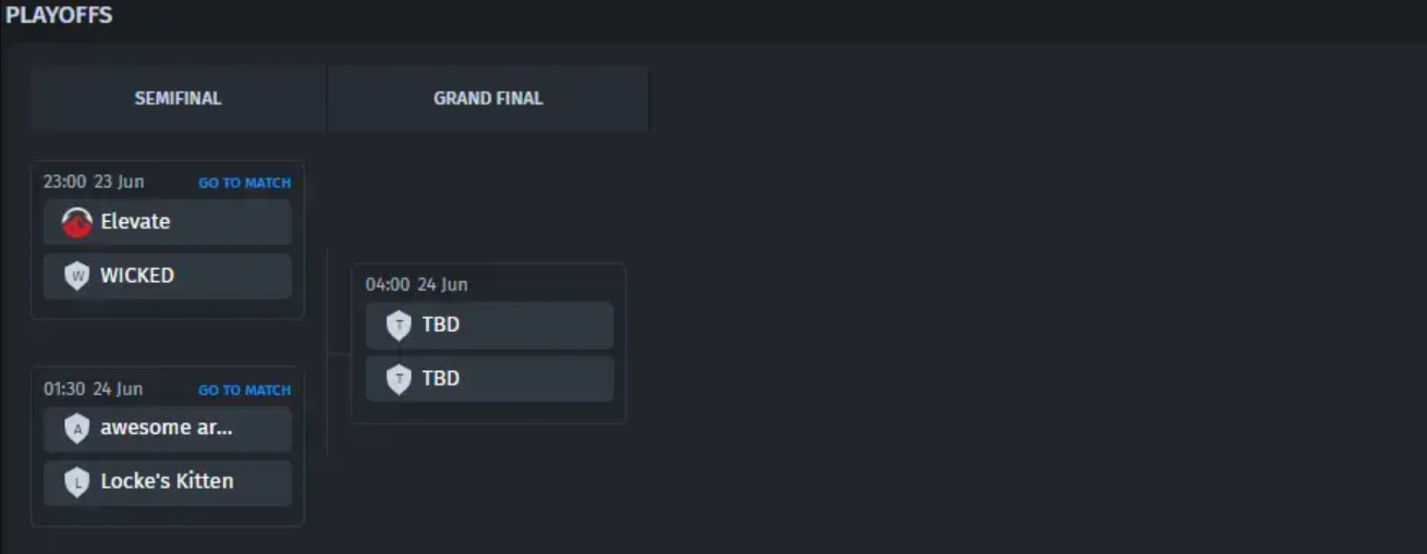 På andra sidan av bracketet