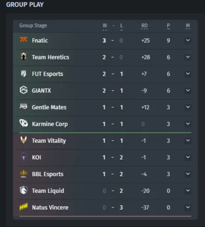 The Explosive Conclusion of VALORANT Champions Tour 2024 EMEA Stage 2 Group Stage