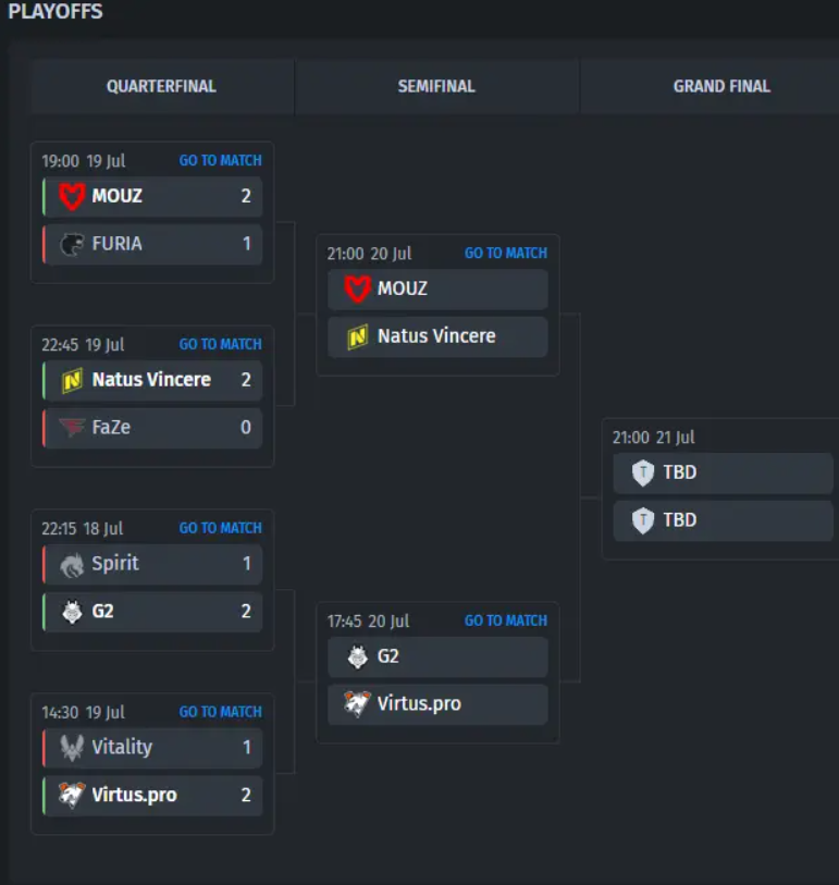 Esports World Cup 2024 — захватывающее шоу талантов CS2
