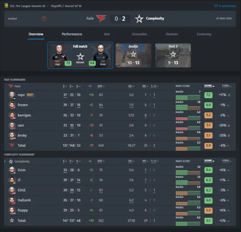 Complexitys packende Reise in der ESL Pro League Season 20: Ein Duell mit FaZe Clan und der weitere Weg