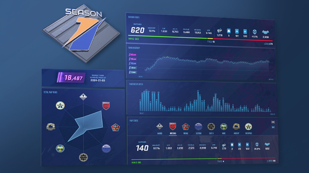 Spennende oppdateringer i vente for Counter-Strike 2 – sesong to av Premier-modus lanseres snart!