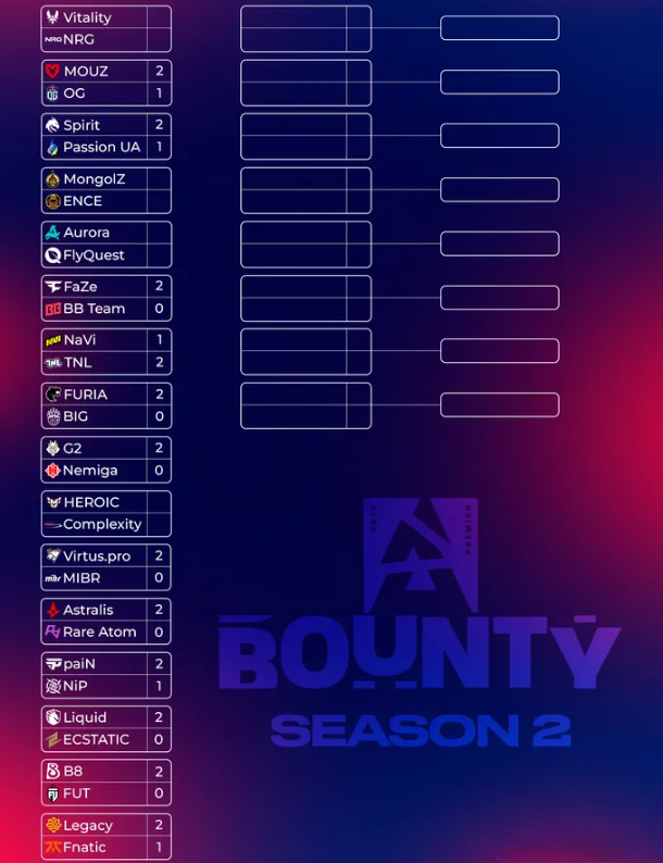BLAST Bounty 2025 Season 2 トーナメント表と順位表