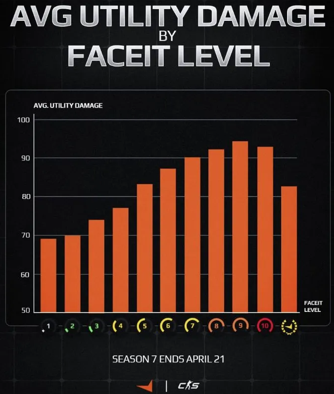 Statistiques de dégâts des HE