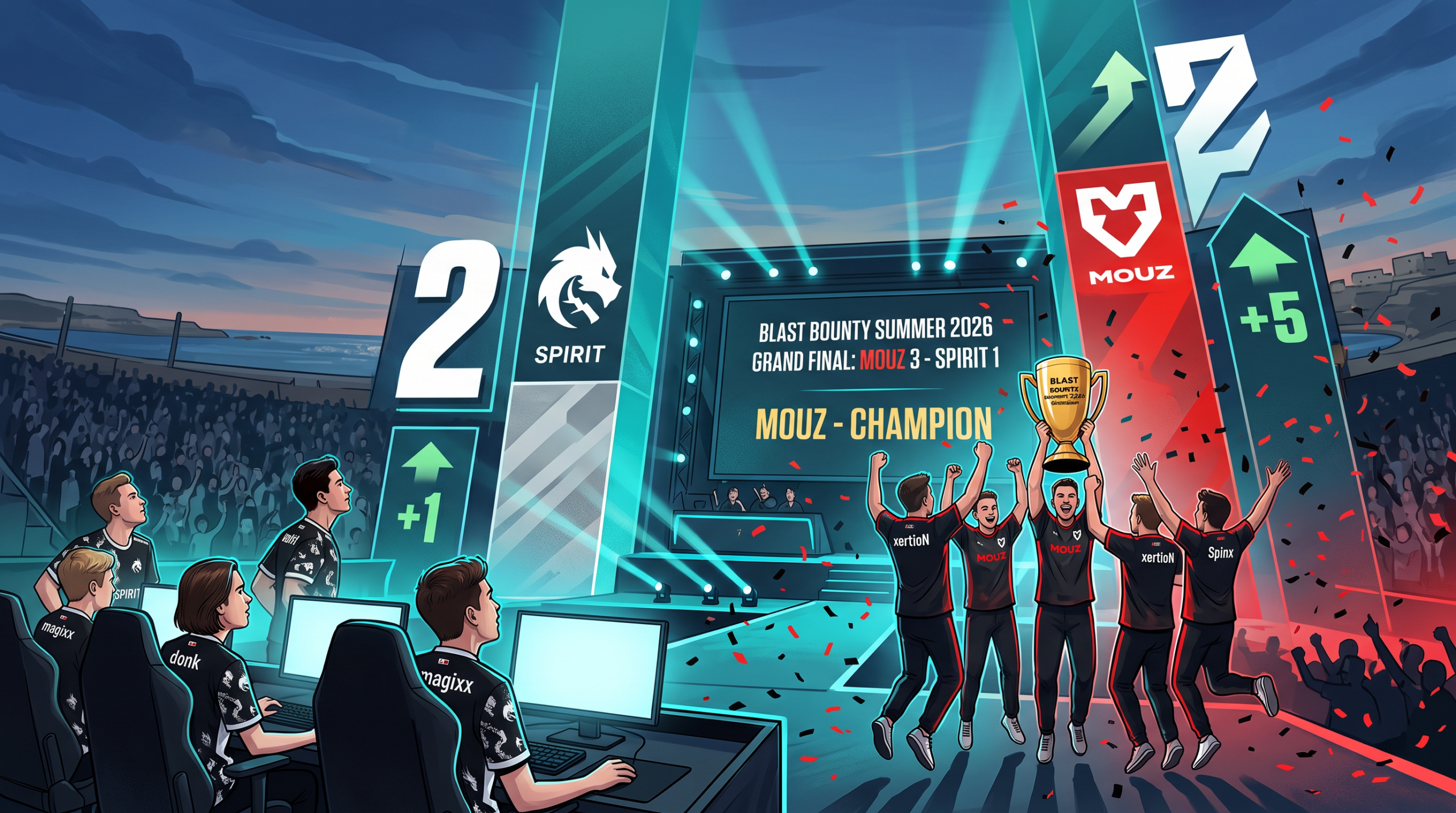 Spirit поднимаются на второе место в рейтинге HLTV, MOUZ прыгают на пять позиций после BLAST Malte