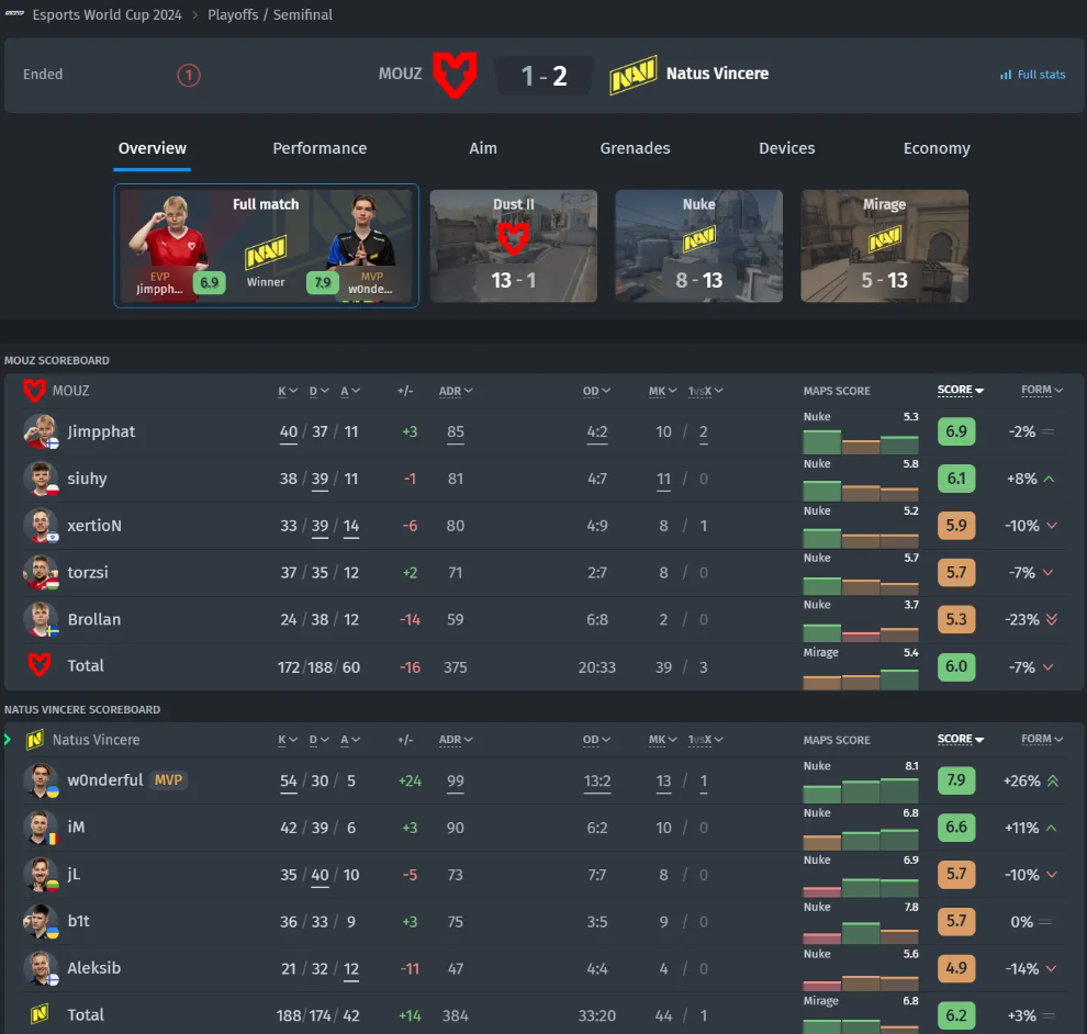 De Esports World Cup 2024 - Een botsing van titanen