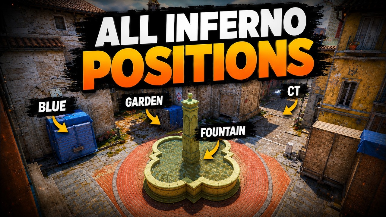 Lær ALLE INFERNO-positioner på 6 minutter!