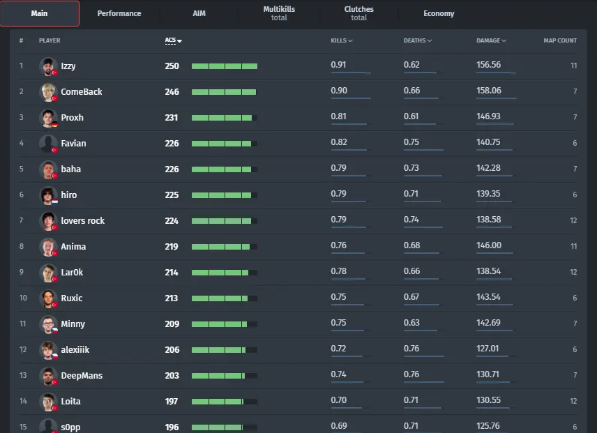 Table with players statistics