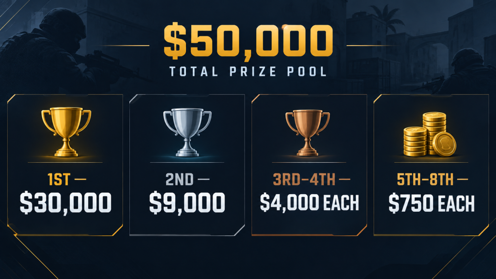 Editorial prize graphic showing the announced $50,000 distribution, not actual winners.